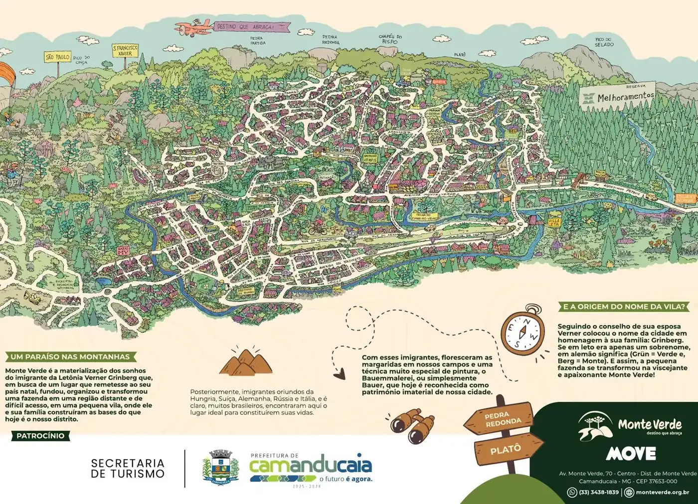 Mapa ilustrado de Monte Verde MG com centrinho, trilhas e pontos turísticos